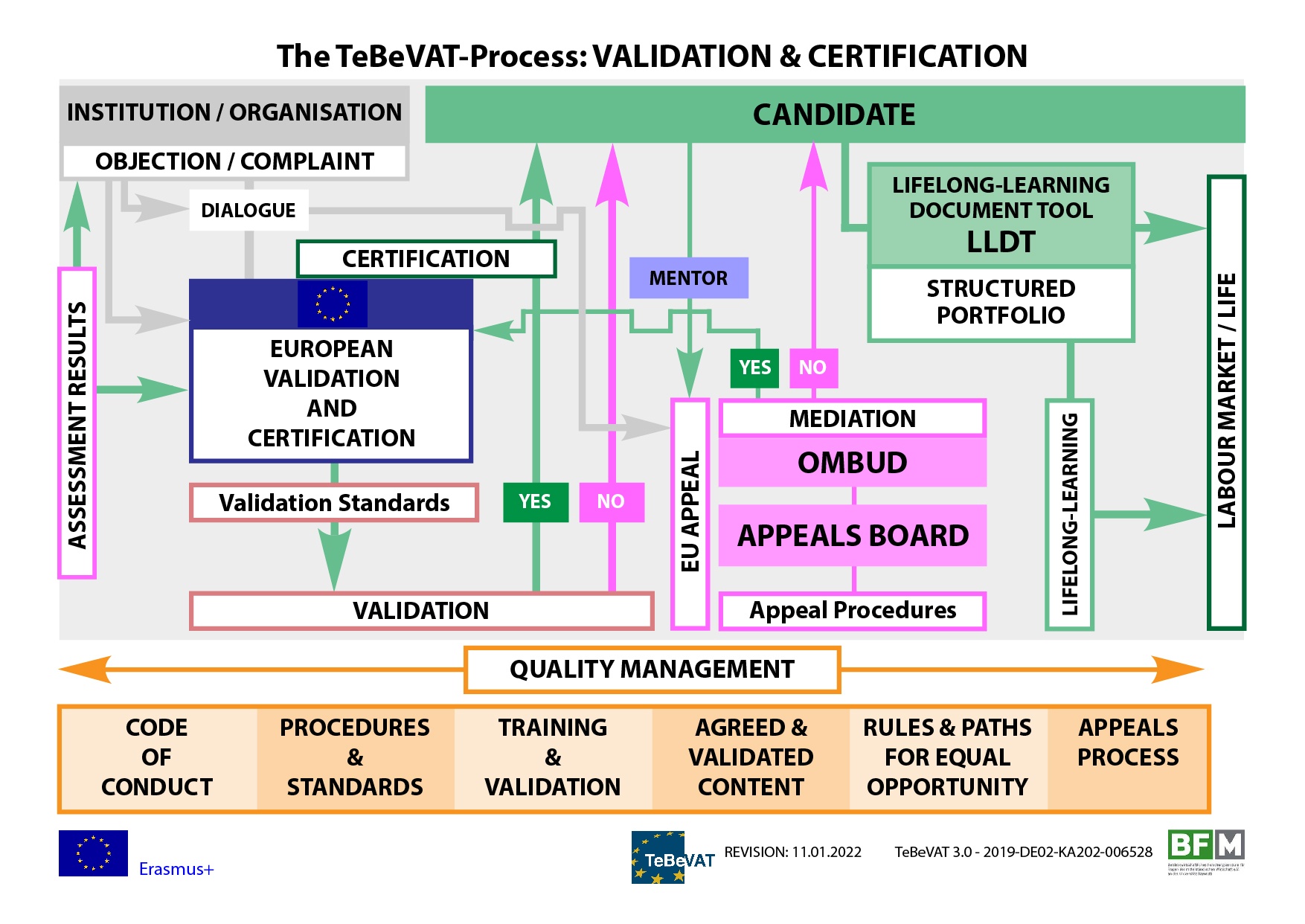 TeBeVAT-Process_Validation_F_220111_EN-01.jpg
